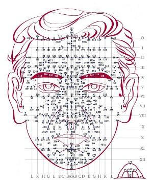 Mastering the First Impression: Your intriguing post title goes here point BQC face